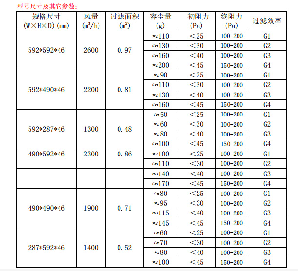 折疊式<a href=http:/// target='_blank'>初效空氣過(guò)濾器</a>